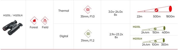 Hikmicro Habrok HQ35L 850NM