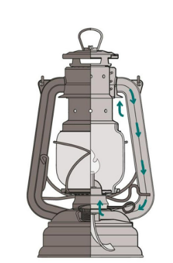 Feuerhand Stormlamp 276 Steen Rood